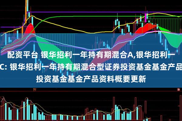 配资平台 银华招利一年持有期混合A,银华招利一年持有期混合C: 银华招利一年持有期混合型证券投资基金基金产品资料概要更新